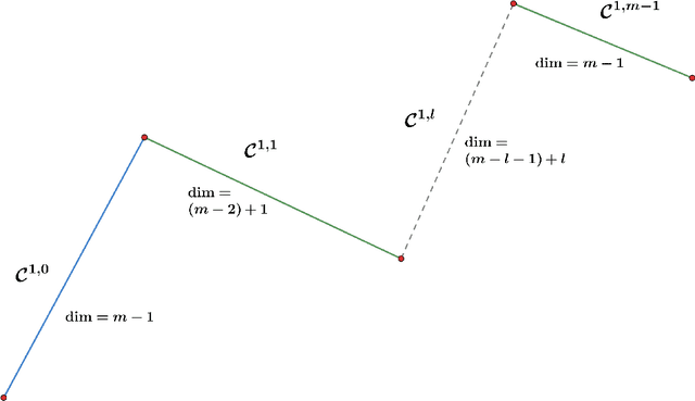 Figure 1 for Geometry of Critical Sets and Existence of Saddle Branches for Two-layer Neural Networks