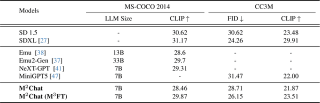 Figure 1 for ChatIllusion: Efficient-Aligning Interleaved Generation ability with Visual Instruction Model