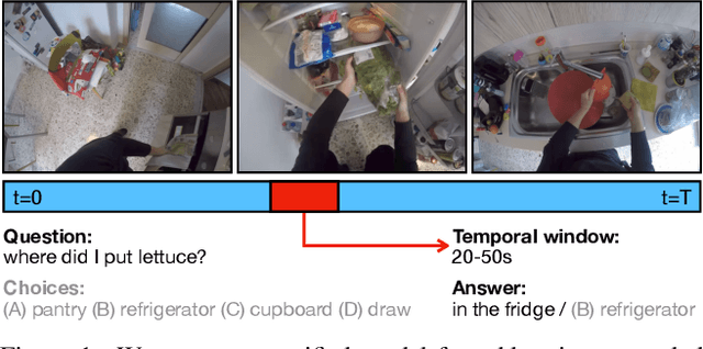 Figure 1 for Grounded Question-Answering in Long Egocentric Videos