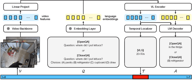 Figure 3 for Grounded Question-Answering in Long Egocentric Videos