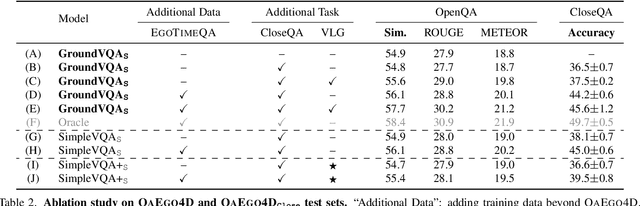 Figure 4 for Grounded Question-Answering in Long Egocentric Videos