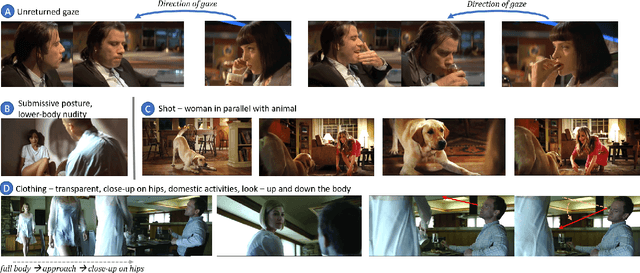 Figure 1 for Visual Objectification in Films: Towards a New AI Task for Video Interpretation