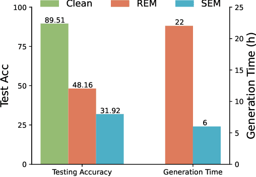 Figure 1 for Stable Unlearnable Example: Enhancing the Robustness of Unlearnable Examples via Stable Error-Minimizing Noise