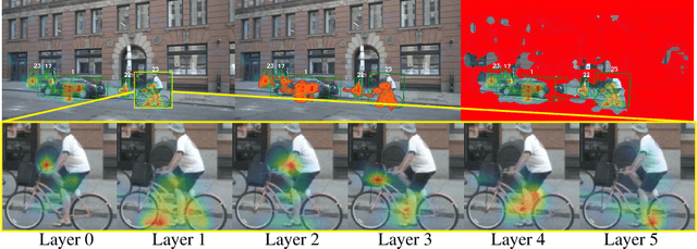 Figure 1 for Explainable Multi-Camera 3D Object Detection with Transformer-Based Saliency Maps