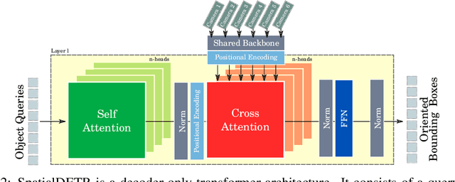 Figure 2 for Explainable Multi-Camera 3D Object Detection with Transformer-Based Saliency Maps