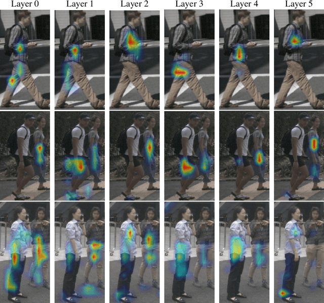 Figure 3 for Explainable Multi-Camera 3D Object Detection with Transformer-Based Saliency Maps