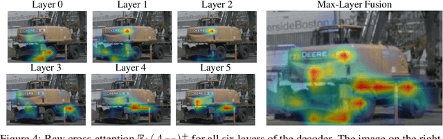 Figure 4 for Explainable Multi-Camera 3D Object Detection with Transformer-Based Saliency Maps