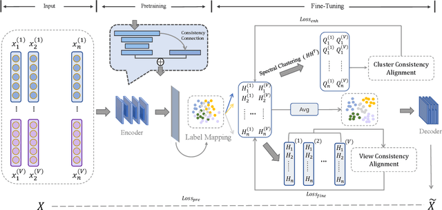 Figure 3 for Consistency Enhancement-Based Deep Multiview Clustering via Contrastive Learning