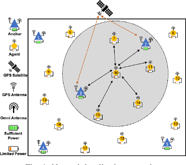 Figure 1 for Attentional Graph Neural Networks for Robust Massive Network Localization