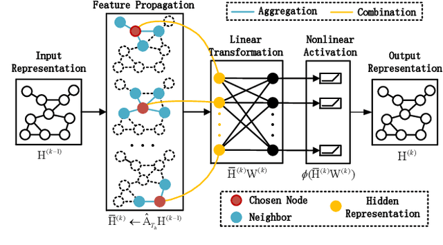 Figure 2 for Attentional Graph Neural Networks for Robust Massive Network Localization