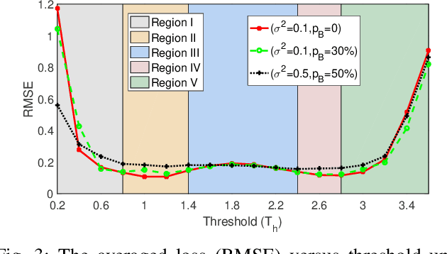 Figure 3 for Attentional Graph Neural Networks for Robust Massive Network Localization