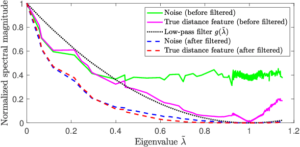 Figure 4 for Attentional Graph Neural Networks for Robust Massive Network Localization