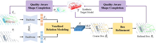 Figure 3 for Robust 3D Tracking with Quality-Aware Shape Completion