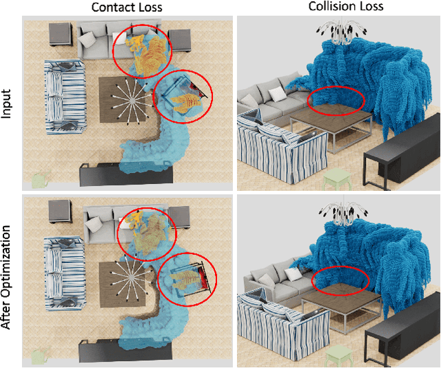 Figure 4 for MIME: Human-Aware 3D Scene Generation