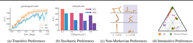 Figure 3 for A Minimaximalist Approach to Reinforcement Learning from Human Feedback