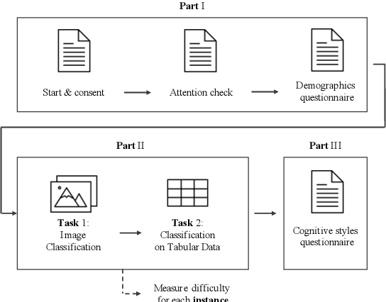 Figure 2 for On the Perception of Difficulty: Differences between Humans and AI