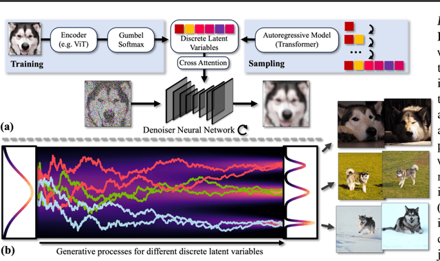 Figure 1 for DisCo-Diff: Enhancing Continuous Diffusion Models with Discrete Latents