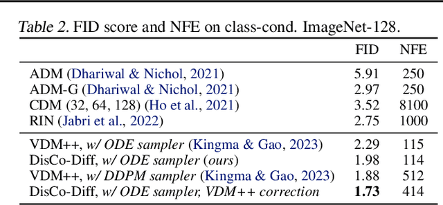 Figure 4 for DisCo-Diff: Enhancing Continuous Diffusion Models with Discrete Latents