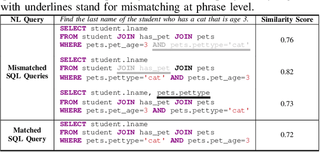 Figure 2 for Metasql: A Generate-then-Rank Framework for Natural Language to SQL Translation