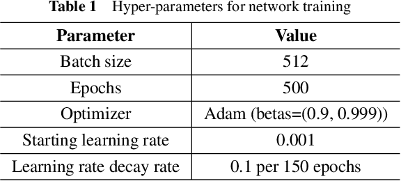 Figure 2 for LLM4CP: Adapting Large Language Models for Channel Prediction