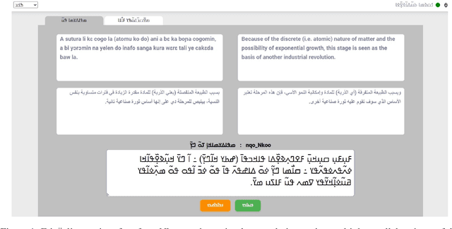 Figure 1 for Machine Translation for Nko: Tools, Corpora and Baseline Results