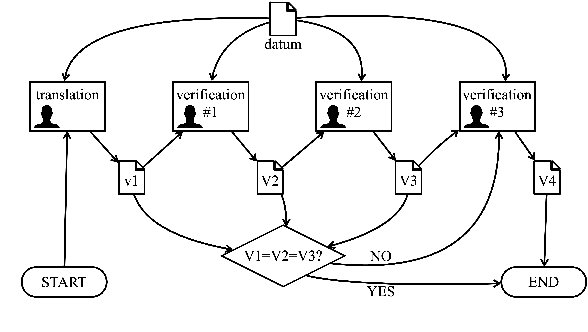 Figure 3 for Machine Translation for Nko: Tools, Corpora and Baseline Results