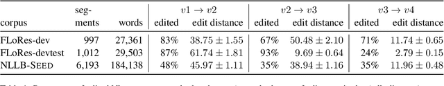 Figure 2 for Machine Translation for Nko: Tools, Corpora and Baseline Results