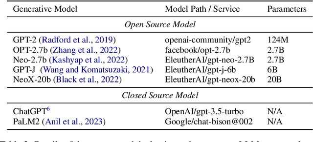 Figure 4 for Who Wrote This? The Key to Zero-Shot LLM-Generated Text Detection Is GECScore