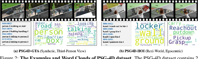 Figure 2 for 4D Panoptic Scene Graph Generation