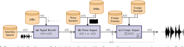 Figure 2 for Can We Identify Unknown Audio Recording Environments in Forensic Scenarios?