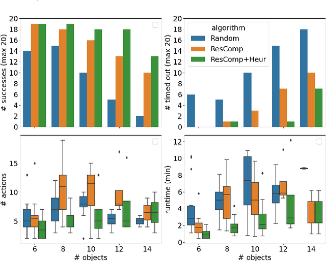 Figure 4 for Resolution Complete In-Place Object Retrieval given Known Object Models