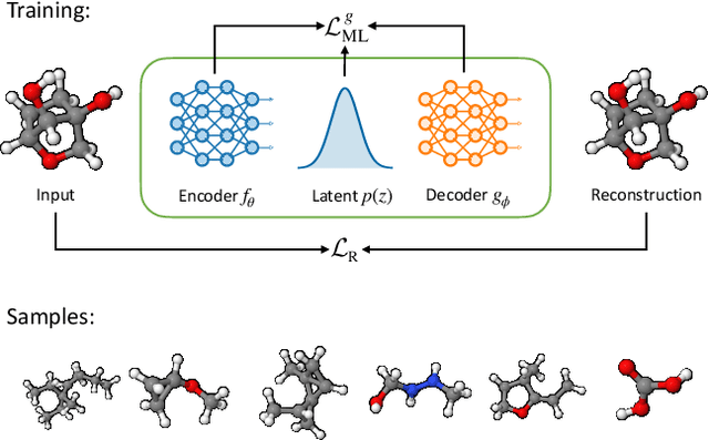 Figure 1 for Free-form Flows: Make Any Architecture a Normalizing Flow