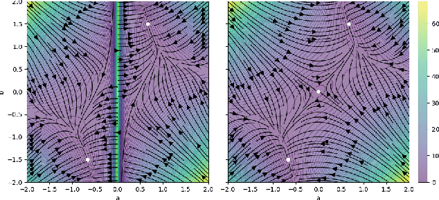 Figure 3 for Free-form Flows: Make Any Architecture a Normalizing Flow