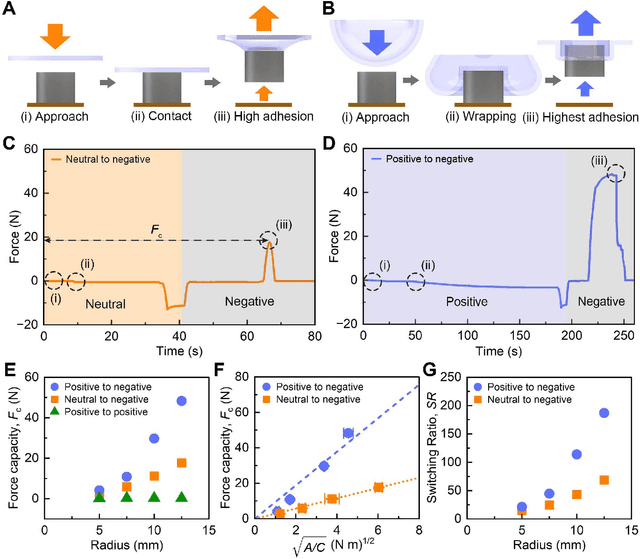 Figure 2 for Combining and Decoupling Rigid and Soft Grippers to Enhance Robotic Manipulation