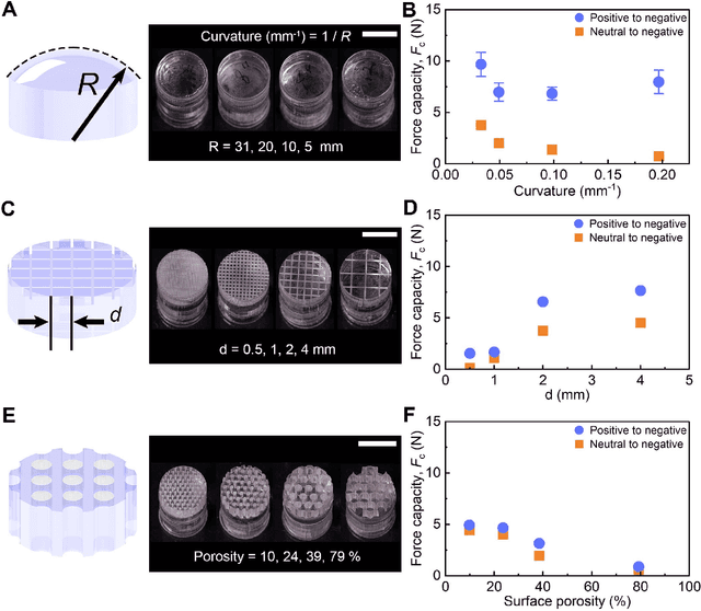 Figure 4 for Combining and Decoupling Rigid and Soft Grippers to Enhance Robotic Manipulation