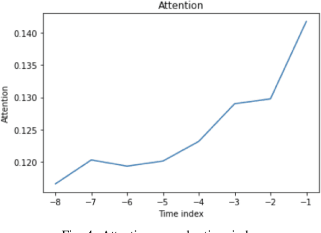 Figure 3 for Airport Delay Prediction with Temporal Fusion Transformers