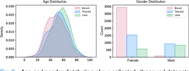 Figure 4 for Ultrasound Report Generation with Cross-Modality Feature Alignment via Unsupervised Guidance