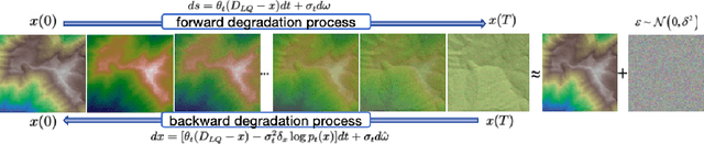 Figure 2 for Efficient Stochastic Differential Equation for DEM Super Resolution with Void Filling