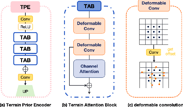 Figure 4 for Efficient Stochastic Differential Equation for DEM Super Resolution with Void Filling