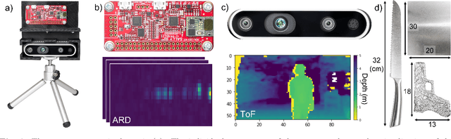 Figure 3 for mmSense: Detecting Concealed Weapons with a Miniature Radar Sensor