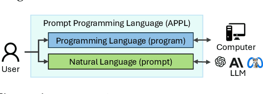 Figure 1 for APPL: A Prompt Programming Language for Harmonious Integration of Programs and Large Language Model Prompts