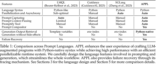 Figure 2 for APPL: A Prompt Programming Language for Harmonious Integration of Programs and Large Language Model Prompts