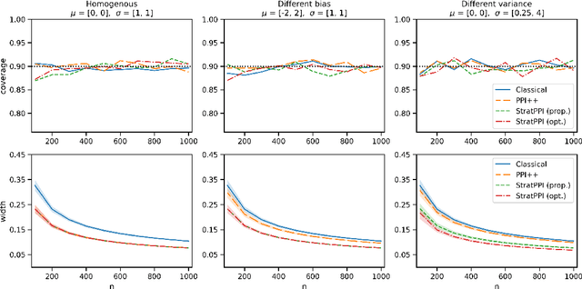 Figure 1 for Stratified Prediction-Powered Inference for Hybrid Language Model Evaluation