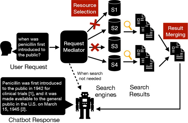 Figure 1 for FeB4RAG: Evaluating Federated Search in the Context of Retrieval Augmented Generation