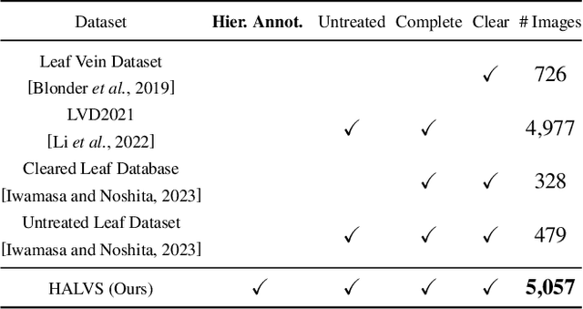 Figure 3 for Revealing Hierarchical Structure of Leaf Venations in Plant Science via Label-Efficient Segmentation: Dataset and Method