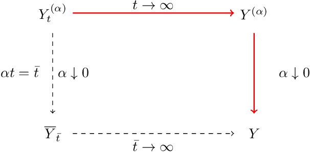 Figure 1 for Prelimit Coupling and Steady-State Convergence of Constant-stepsize Nonsmooth Contractive SA