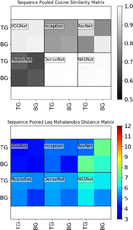 Figure 1 for Network Comparison Study of Deep Activation Feature Discriminability with Novel Objects