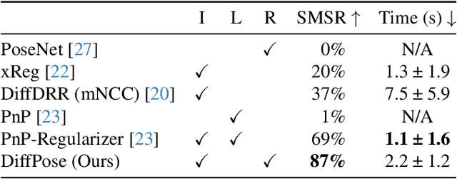 Figure 1 for Intraoperative 2D/3D Image Registration via Differentiable X-ray Rendering