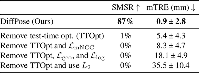 Figure 3 for Intraoperative 2D/3D Image Registration via Differentiable X-ray Rendering