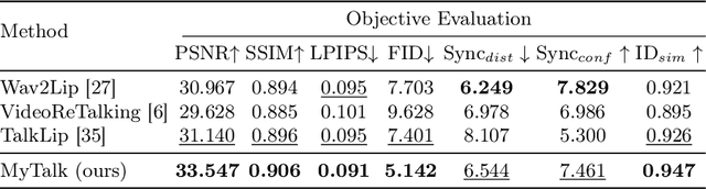 Figure 1 for Make Your Actor Talk: Generalizable and High-Fidelity Lip Sync with Motion and Appearance Disentanglement